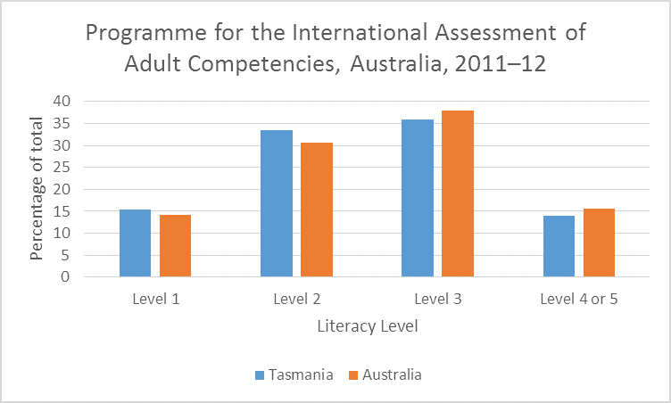 Are Tasmanians Illiterate Richard Atkinson