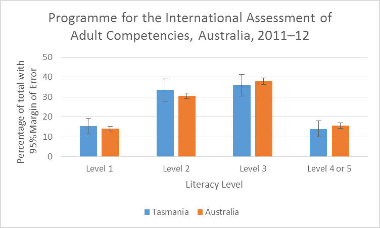 Are Tasmanians Illiterate Richard Atkinson